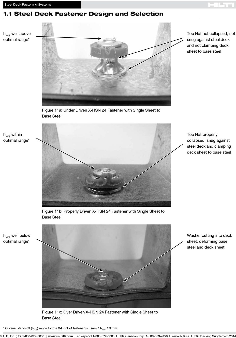 X-HSN 24 Fastener with Single Sheet to Base Steel h NVS well below optimal range* Washer cutting into deck sheet, deforming base steel and deck sheet Figure 11c: Over Driven X-HSN 24 Fastener with
