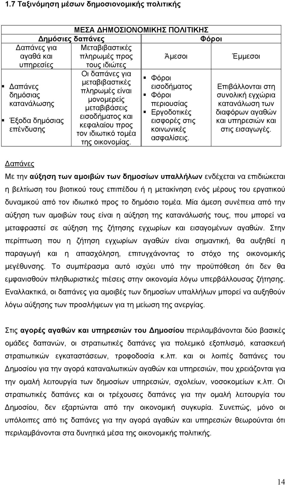 Φόροι εισοδήματος Φόροι περιουσίας Εργοδοτικές εισφορές στις κοινωνικές ασφαλίσεις. Έμμεσοι Επιβάλλονται στη συνολική εγχώρια κατανάλωση των διαφόρων αγαθών και υπηρεσιών και στις εισαγωγές.