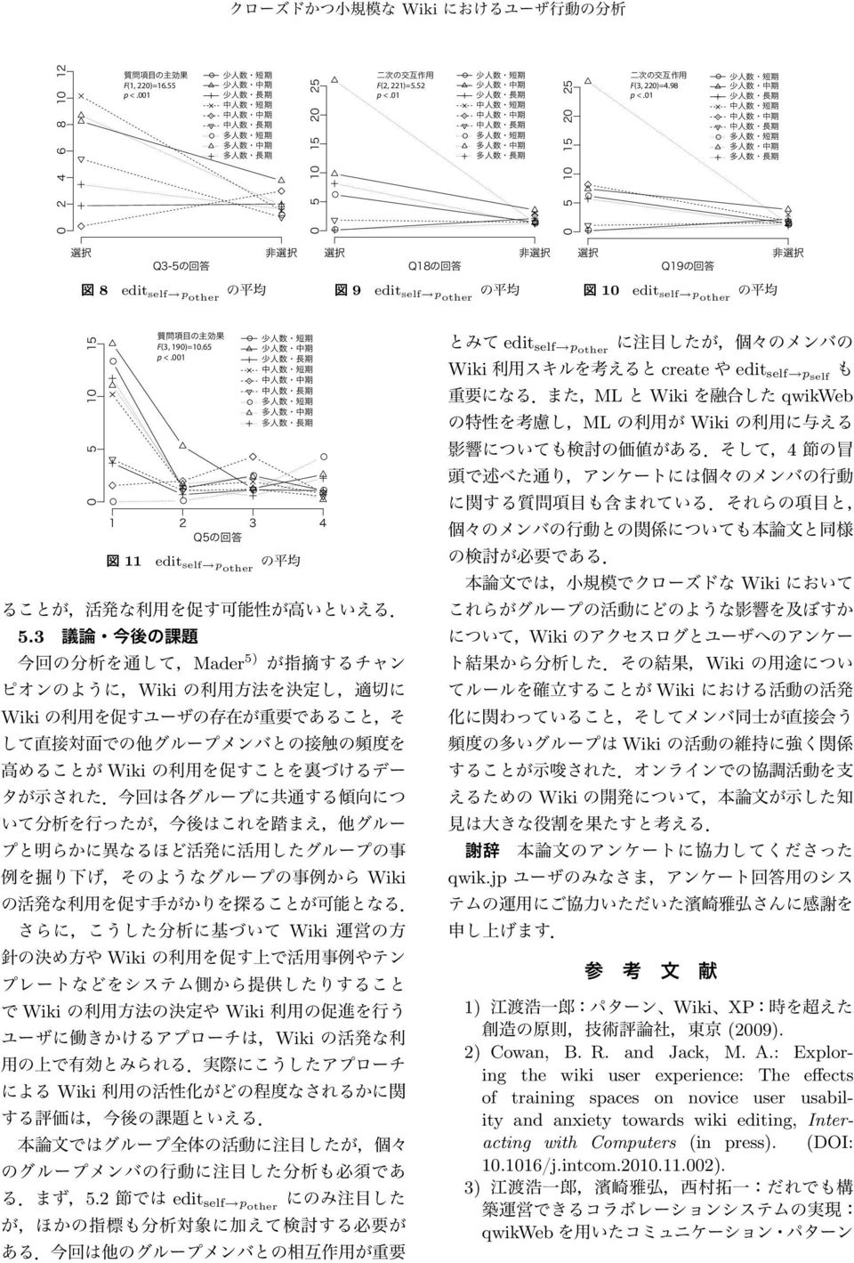 2 edit self pother edit self pother Wiki create edit self pself ML Wiki qwikweb ML Wiki 4 Wiki Wiki Wiki Wiki Wiki Wiki qwik.jp 1) WikiXP (2009). 2) Cowan, B.