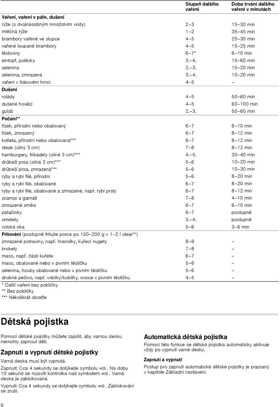 drůbeží prsa (silná 2 cm)*** drůbeží prsa, zmrazená*** ryby a rybí filé, přírodní ryby a rybí filé, obalované ryby a rybí filé, obalované a zmrazené, např.