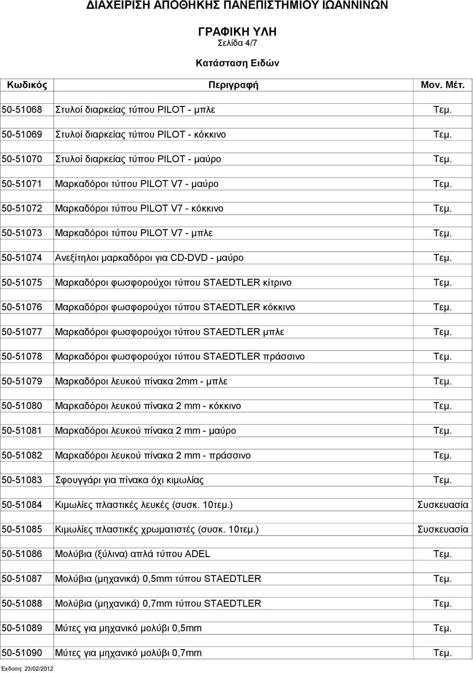 50-51076 Μαρκαδόροι φωσφορούχοι τύπου STAEDTLER κόκκινο 50-51077 Μαρκαδόροι φωσφορούχοι τύπου STAEDTLER μπλε 50-51078 Μαρκαδόροι φωσφορούχοι τύπου STAEDTLER πράσσινο 50-51079 Μαρκαδόροι λευκού πίνακα