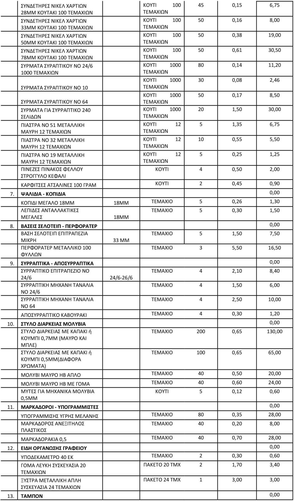 ΦΕΛΛΟΥ ΣΤΡΟΓΓΥΛΟ ΚΕΦΑΛΙ ΚΟΥΤΙ 100 ΚΟΥΤΙ 100 ΚΟΥΤΙ 100 ΚΟΥΤΙ 100 ΚΟΥΤΙ 1000 ΚΟΥΤΙ 1000 ΚΟΥΤΙ 1000 ΚΟΥΤΙ 1000 ΚΟΥΤΙ 12 ΚΟΥΤΙ 12 ΚΟΥΤΙ 12 45 0,15 6,75 50 0,16 8,00 50 0,38 19,00 50 0,61 30,50 80 0,14