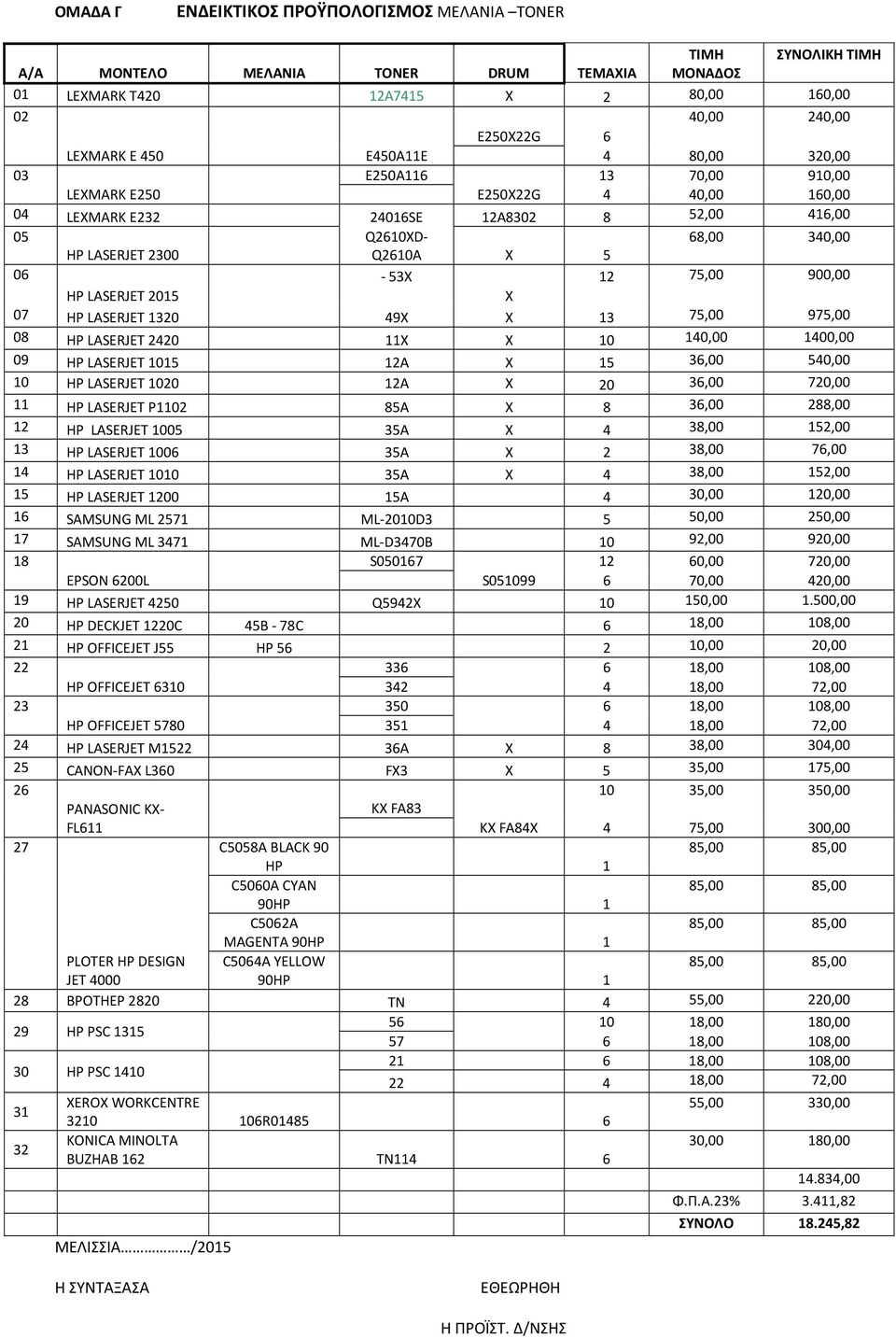 75,00 900,00 HP LASERJET 2015 Χ 07 HP LASERJET 1320 49X Χ 13 75,00 975,00 08 HP LASERJET 2420 11X Χ 10 140,00 1400,00 09 HP LASERJET 1015 12A Χ 15 36,00 540,00 10 HP LASERJET 1020 12A Χ 20 36,00