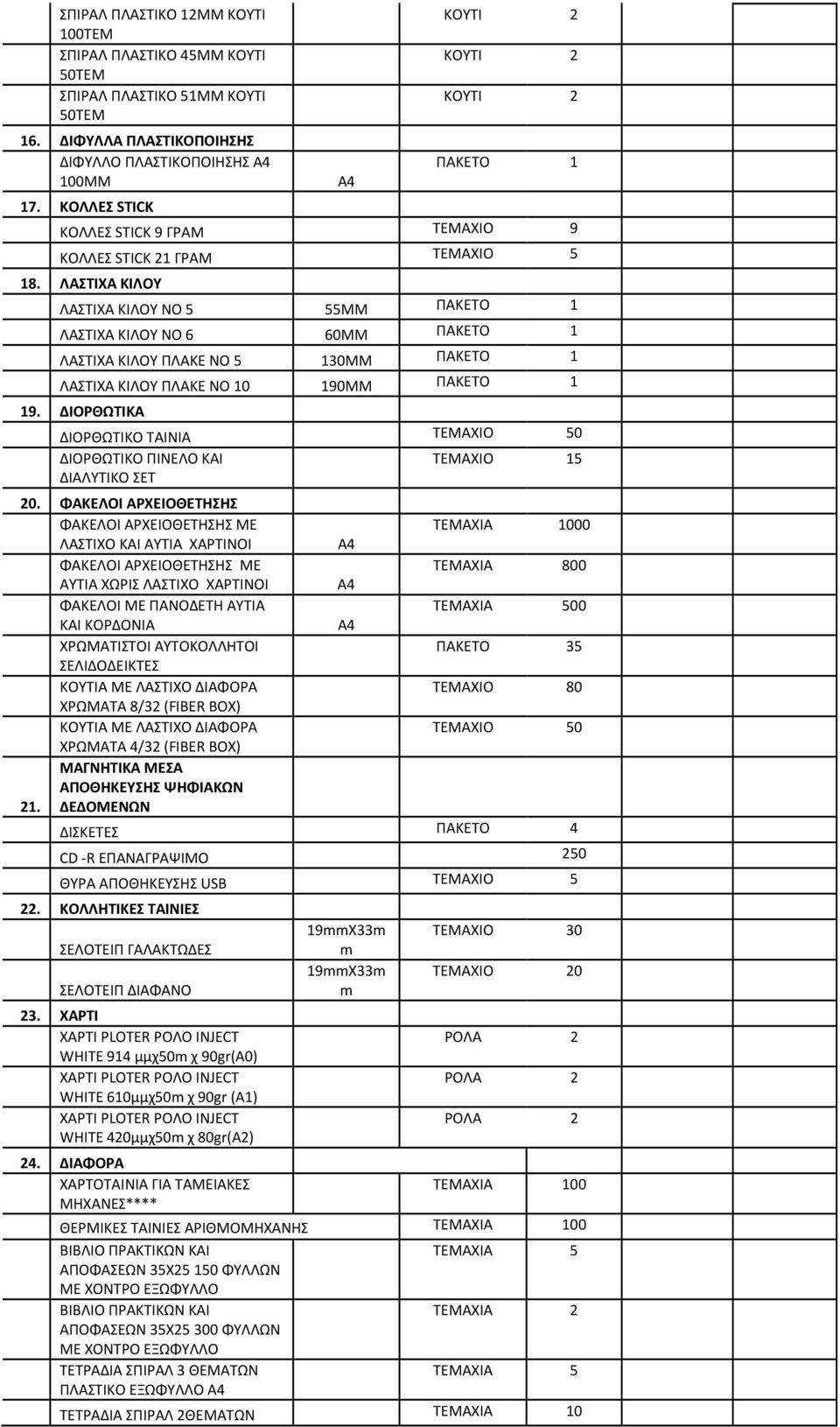 ΛΑΣΤΙΧΑ ΚΙΛΟΥ ΛΑΣΤΙΧΑ ΚΙΛΟΥ ΝΟ 5 55ΜΜ ΠΑΚΕΤΟ 1 ΛΑΣΤΙΧΑ ΚΙΛΟΥ ΝΟ 6 60ΜΜ ΠΑΚΕΤΟ 1 ΛΑΣΤΙΧΑ ΚΙΛΟΥ ΠΛΑΚΕ ΝΟ 5 130ΜΜ ΠΑΚΕΤΟ 1 ΛΑΣΤΙΧΑ ΚΙΛΟΥ ΠΛΑΚΕ ΝΟ 10 190ΜΜ ΠΑΚΕΤΟ 1 19.