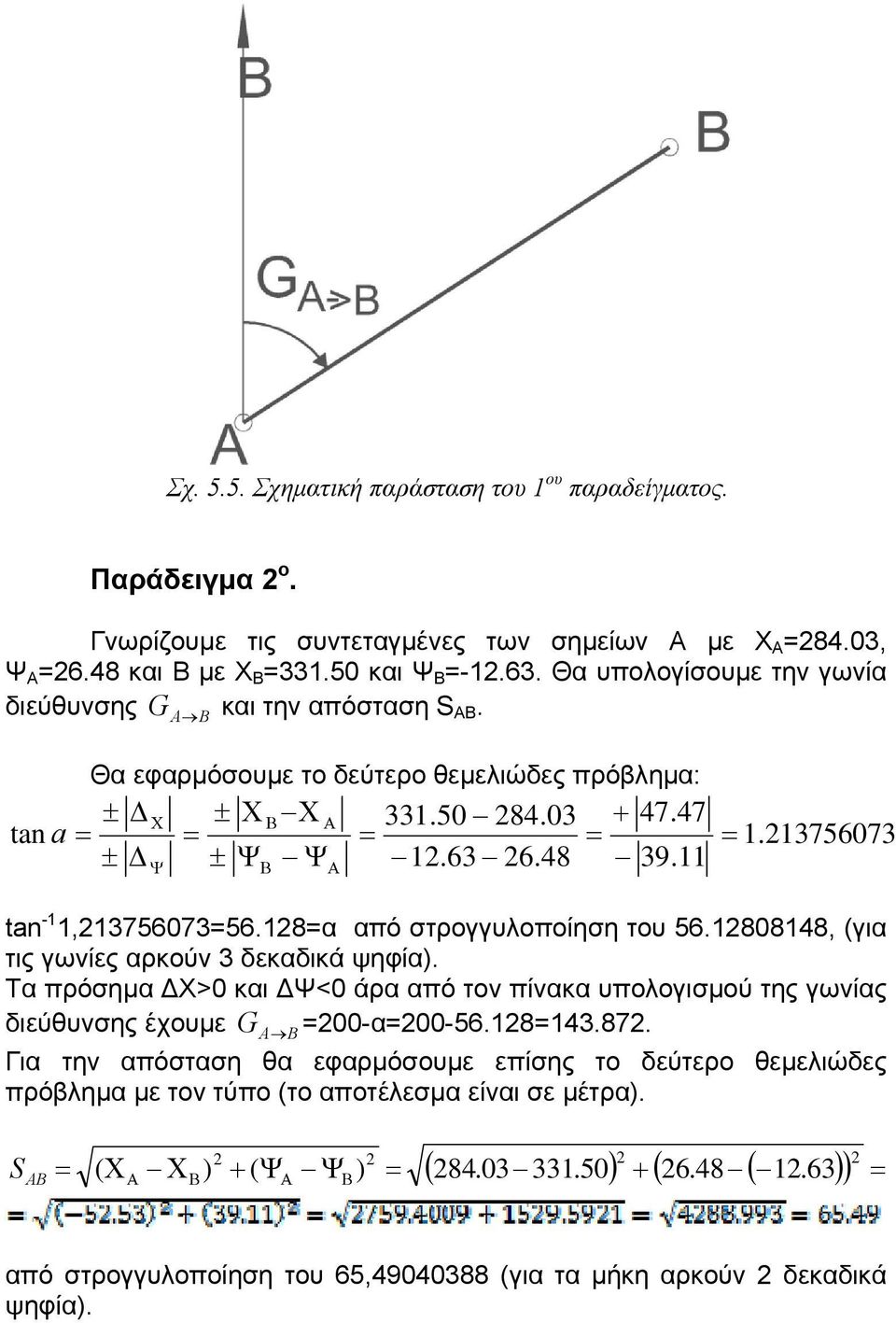 18=α από στρογγυλοποίηση του 56.1808148, (για τις γωνίες αρκούν 3 δεκαδικά ψηφία). Τα πρόσημα Χ>0 και Ψ<0 άρα από τον πίνακα υπολογισμού της γωνίας διεύθυνσης έχουμε G =00-α=00-56.18=143.87.