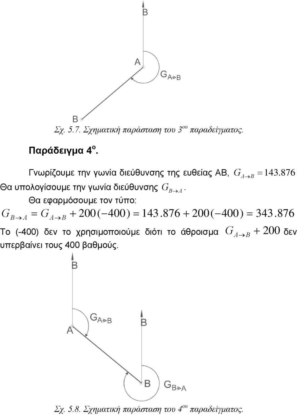 876 Θα υπολογίσουμε την γωνία διεύθυνσης G G Θα εφαρμόσουμε τον τύπο: G. 00( 400) 143.