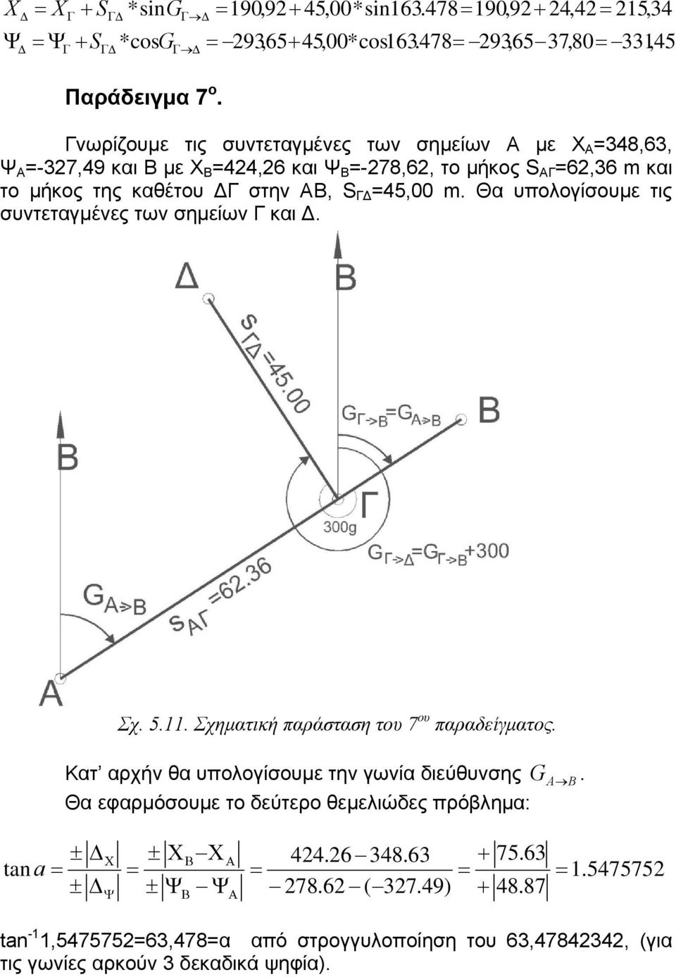 ΑΒ, S Γ =45,00 m. Θα υπολογίσουμε τις συντεταγμένες των σημείων Γ και. Σχ. 5.11. Σχηματική παράσταση του 7 ου παραδείγματος.