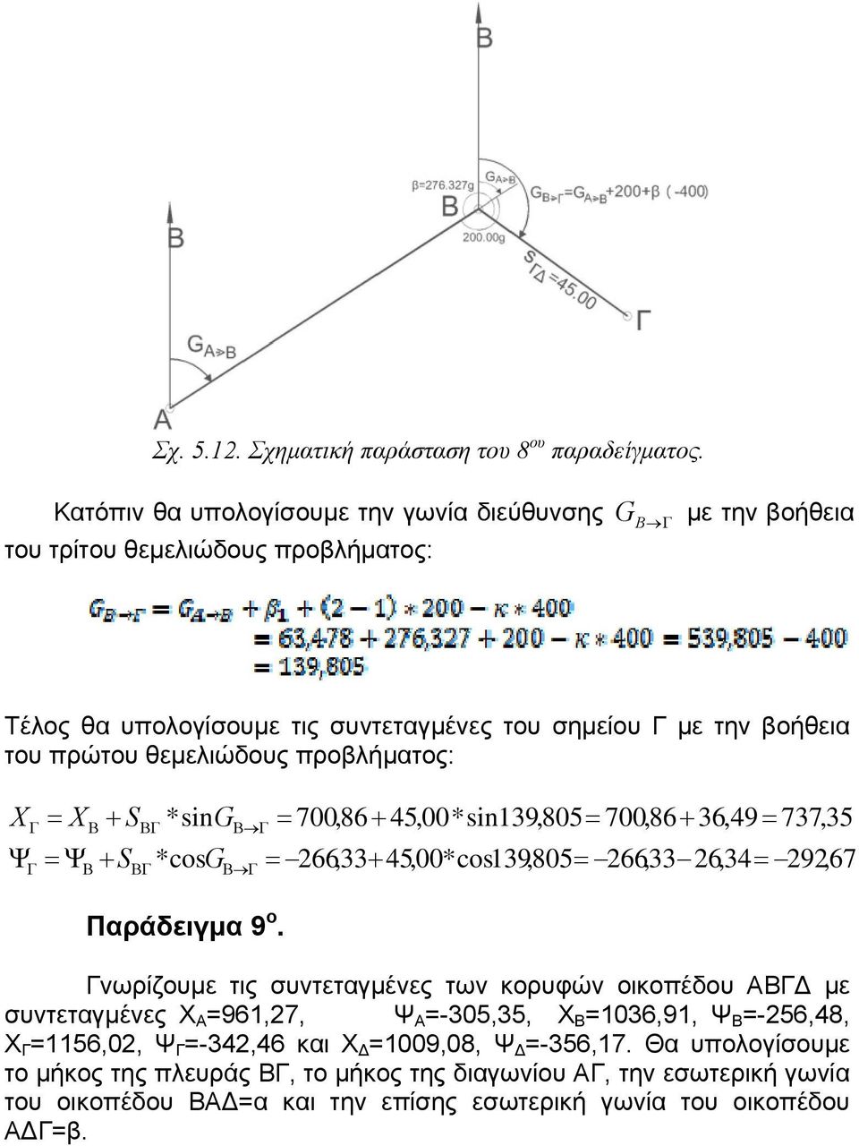 θεμελιώδους προβλήματος: X X S S * sing 700,86 45,00*sin139,805 700,86 36,49 737,35 * cosg 66,3345,00*cos139,805 66,336,34 9,67 Παράδειγμα 9 ο.