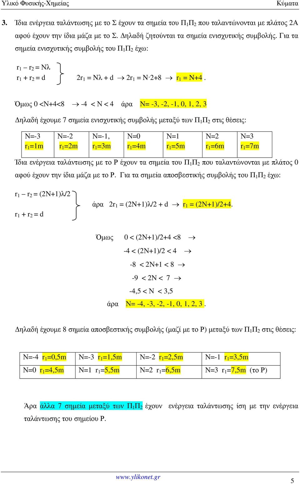 Όµως <Ν+4<8-4 < Ν < 4 άρα Ν= -3, -2, -1,, 1, 2, 3 ηλαδή έχουµε 7 σηµεία ενισχυτικής συµβολής µεταξύ των Π 1 Π 2 στις θέσεις: Ν=-3 r 1 =1m Ν=-2 r 1 =2m Ν=-1, r 1 =3m Ν= r 1 =4m Ν=1 r 1 =5m Ν=2 r 1 =6m