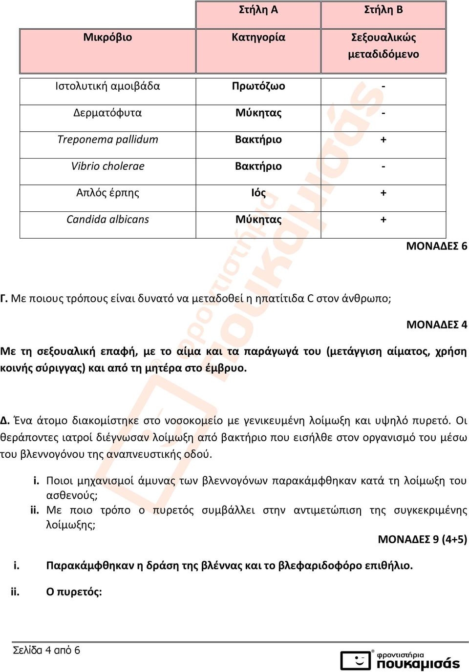 Με ποιους τρόπους είναι δυνατό να μεταδοθεί η ηπατίτιδα C στον άνθρωπο; ΜΟΝΑΔΕΣ 4 Με τη σεξουαλική επαφή, με το αίμα και τα παράγωγά του (μετάγγιση αίματος, χρήση κοινής σύριγγας) και από τη μητέρα