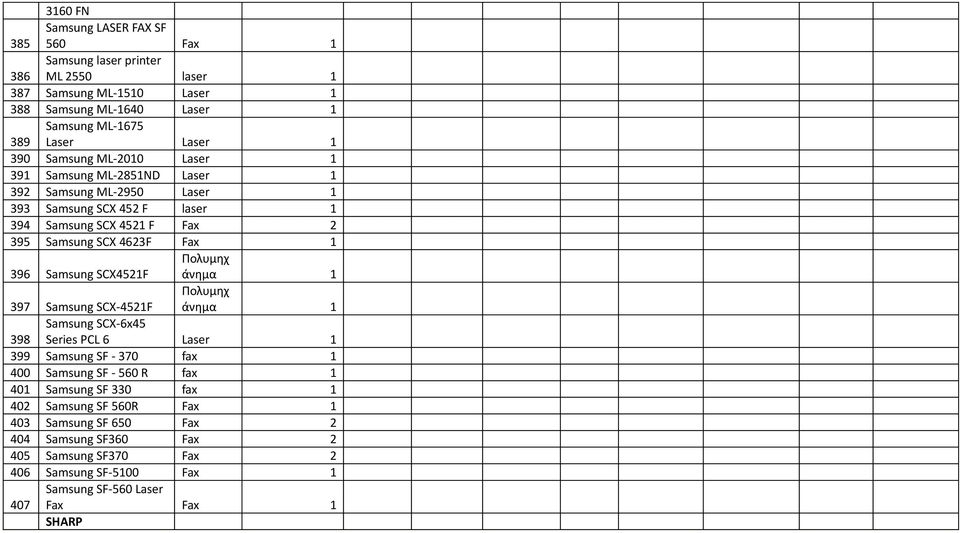 4623F Fax 1 396 Samsung SCX4521F 397 Samsung SCX-4521F 398 Samsung SCX-6x45 Series PCL 6 Laser 1 399 Samsung SF - 370 fax 1 400 Samsung SF - 560 R fax 1 401 Samsung SF