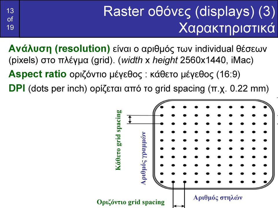 (width x height 2560x1440, imac) Αριθμός γραμμών Κάθετο grid spacing Aspect ratio οριζόντιο