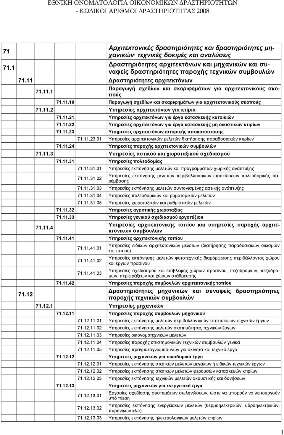 11.21 Υπηρεσίες αρχιτεκτόνων για έργα κατασκευής κατοικιών 71.11.22 Υπηρεσίες αρχιτεκτόνων για έργα κατασκευής μη οικιστικών κτιρίων 71.11.23 