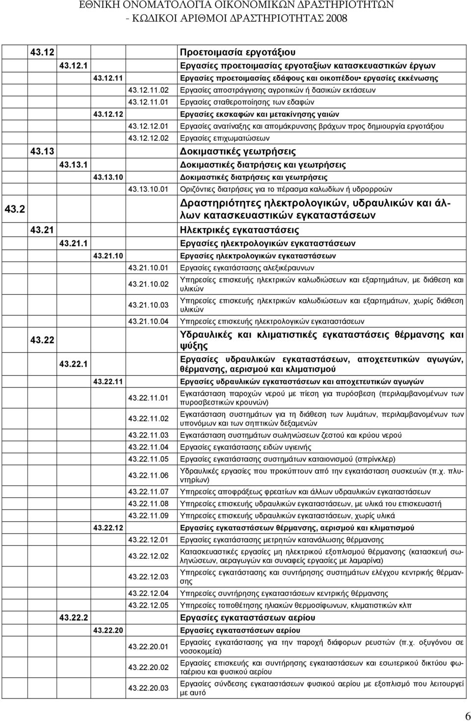 13 Δοκιμαστικές γεωτρήσεις 43.13.1 Δοκιμαστικές διατρήσεις και γεωτρήσεις 43.13.10 Δοκιμαστικές διατρήσεις και γεωτρήσεις 43.13.10.01 Οριζόντιες διατρήσεις για το πέρασμα καλωδίων ή υδρορροών 43.