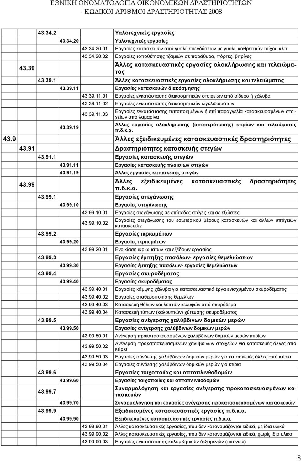 39.11.03 Εργασίες εγκατάστασης τυποποιημένων ή επί παραγγελία κατασκευασμένων στοιχείων από λαμαρίνα Άλλες εργασίες ολοκλήρωσης (αποπεράτωσης) κτιρίων και τελειώματος π.δ.κ.α. 43.