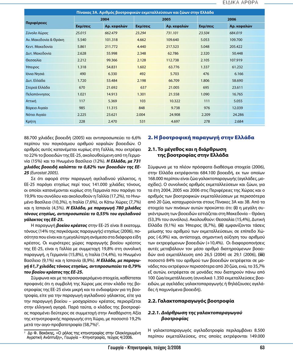 448 Θεσσαλία 2.212 99.366 2.128 112.738 2.105 107.919 Ήπειρος 1.318 54.831 1.602 63.776 1.337 61.232 Ιόνια Νησιά 490 6.330 492 5.703 476 6.166 Δυτ. Ελλάδα 1.720 53.484 2.198 66.709 1.806 58.
