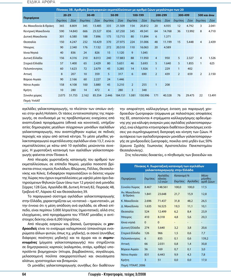 Εκμ/σεις Ζώα Εκμ/σεις Ζώα Αν. Μακεδονία & Θράκη 365 8.809 345 13.485 335 21.509 154 20.812 20 4.935 12 4.792 3 2.041 Κεντρική Μακεδονία 590 14.843 666 25.527 836 67.250 345 49.341 64 14.768 36 13.