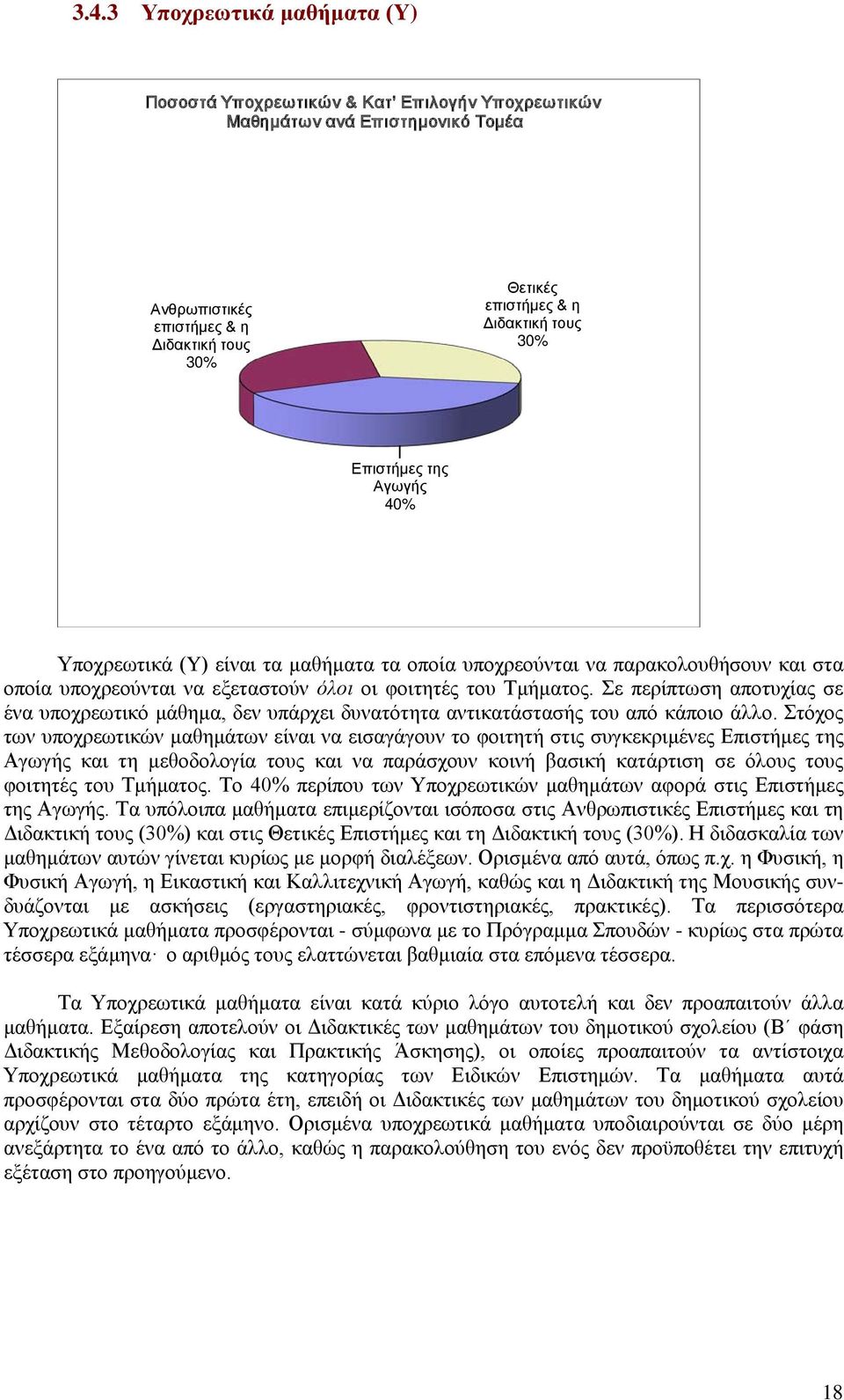Σε περίπτωση αποτυχίας σε ένα υποχρεωτικό μάθημα, δεν υπάρχει δυνατότητα αντικατάστασής του από κάποιο άλλο.