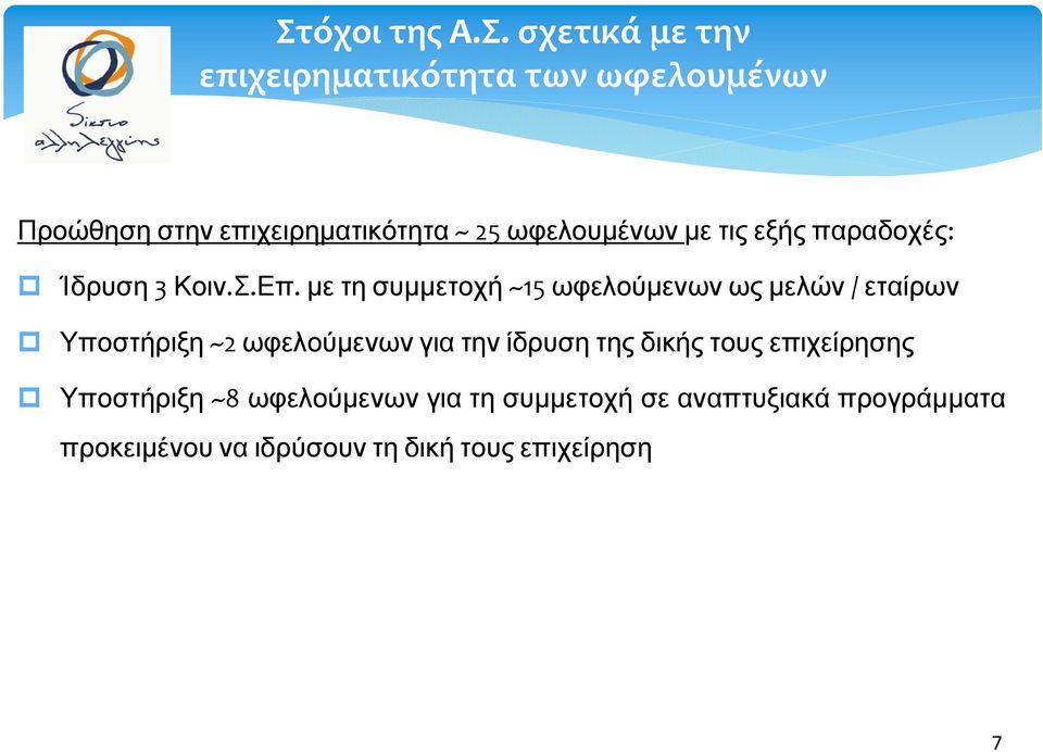 με τη συμμετοχή ~15 ωφελούμενων ως μελών / εταίρων Υποστήριξη ~2 ωφελούμενων για την ίδρυση της