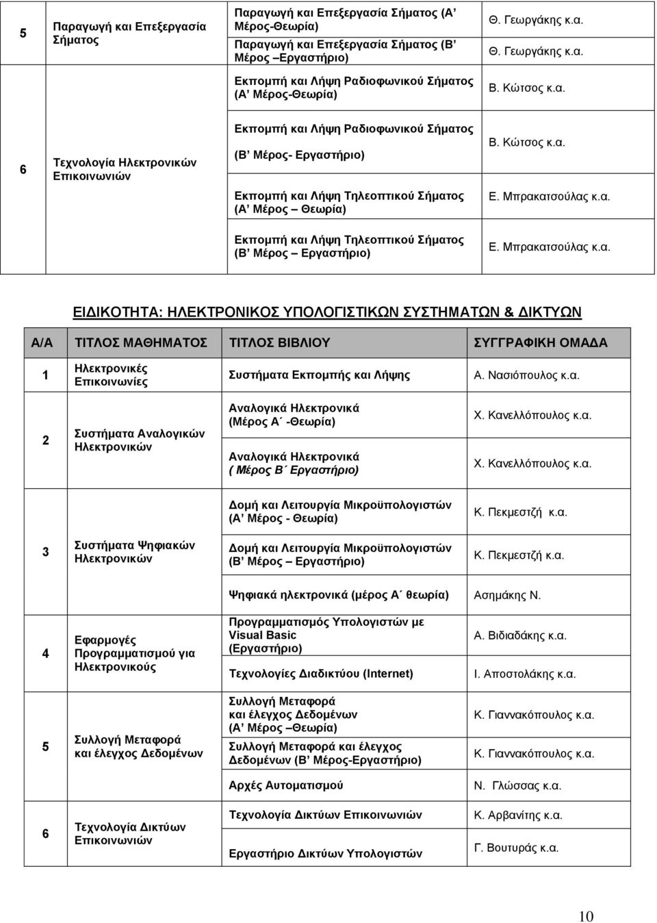 Κώτσος Εκπομπή και Λήψη Τηλεοπτικού Σήματος (Α Μέρος Θεωρία) Ε. Μπρακατσούλας Εκπομπή και Λήψη Τηλεοπτικού Σήματος (Β Μέρος Εργαστήριο) Ε.