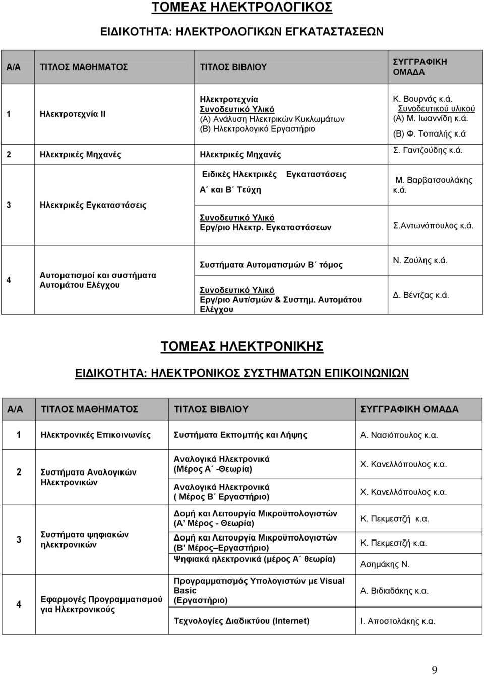 Αντωνόπουλος Aυτοματισμοί και συστήματα Αυτομάτου Ελέγχου Συστήματα Αυτοματισμών Β τόμος Εργ/ριο Αυτ/σμών & Συστημ. Αυτομάτου Ελέγχου Ν. Ζούλης Δ.