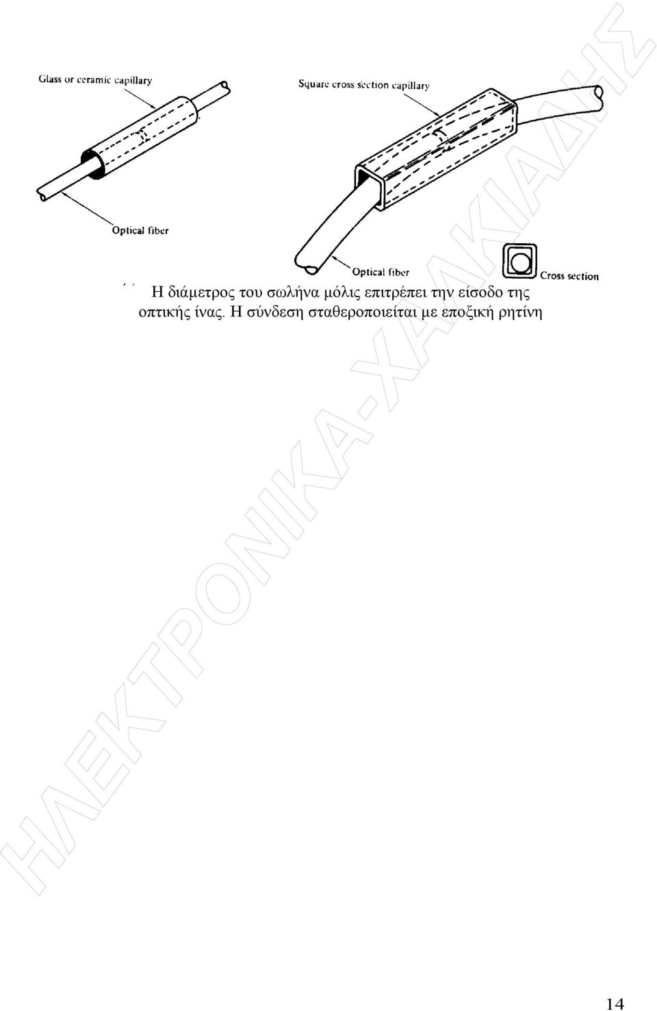 οπτικής ίνας.
