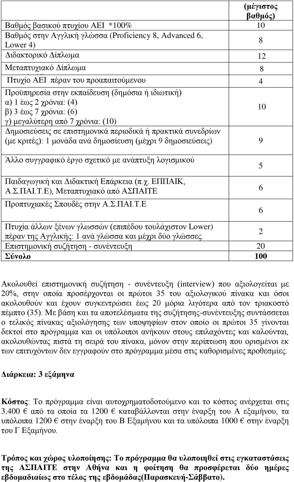 συνεδρίων (με κριτές): 1 μονάδα ανά δημοσίευση (μέχρι 9 δημοσιεύσεις) 9 Άλλο συγγραφικό έργο σχετικό με ανάπτυξη λογισμικού Παιδαγωγική και Διδακτική Επάρκεια (π.χ. ΕΠΠΑΙΚ, Α.Σ.ΠΑΙ.Τ.