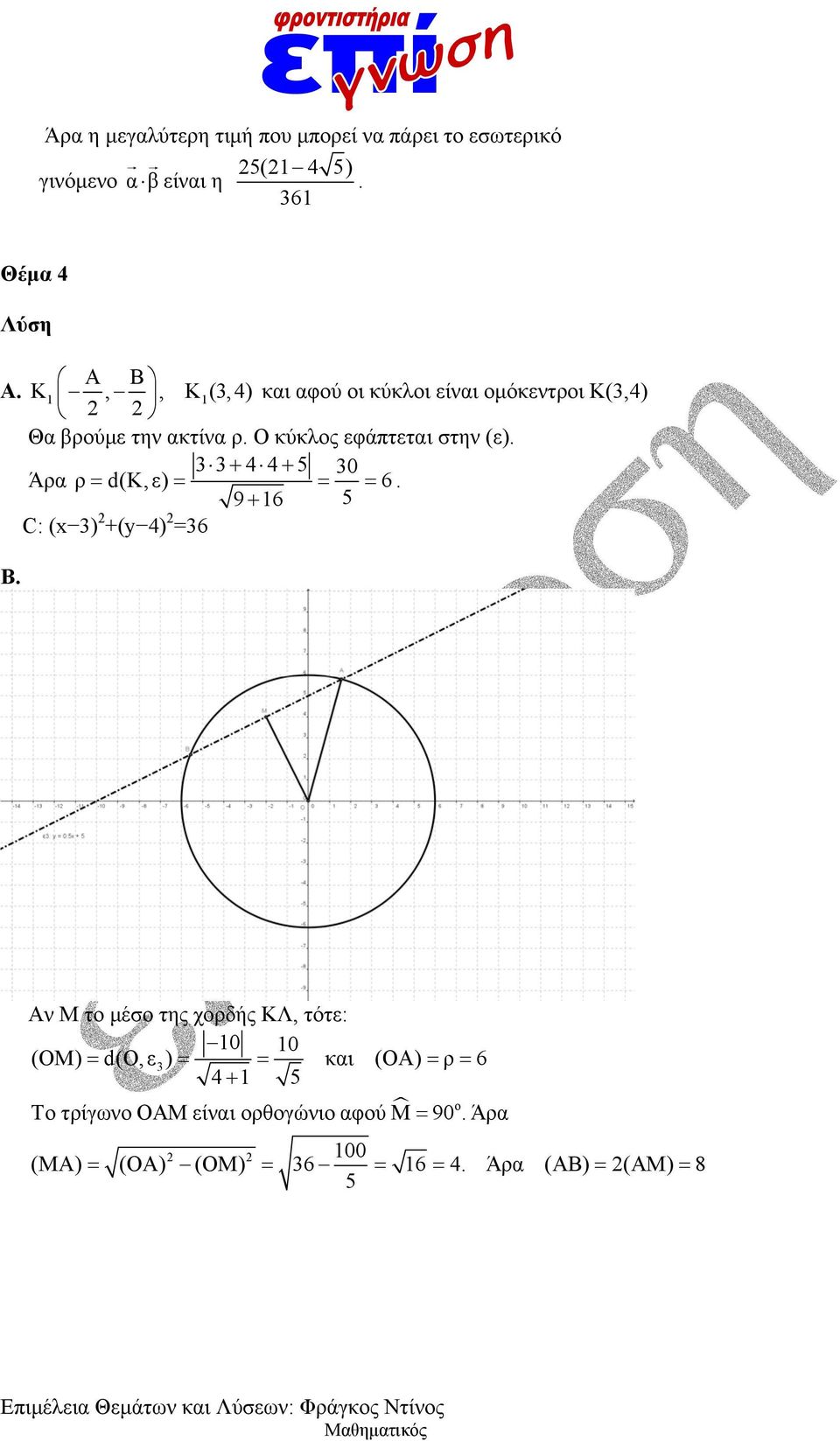 Ο κύκλος εφάπτεται στην (ε). 33 44 5 30 Άρα ρ d(k,ε) 6. 916 5 C: (x 3) +(y 4) =36 Α. 1 1 B.