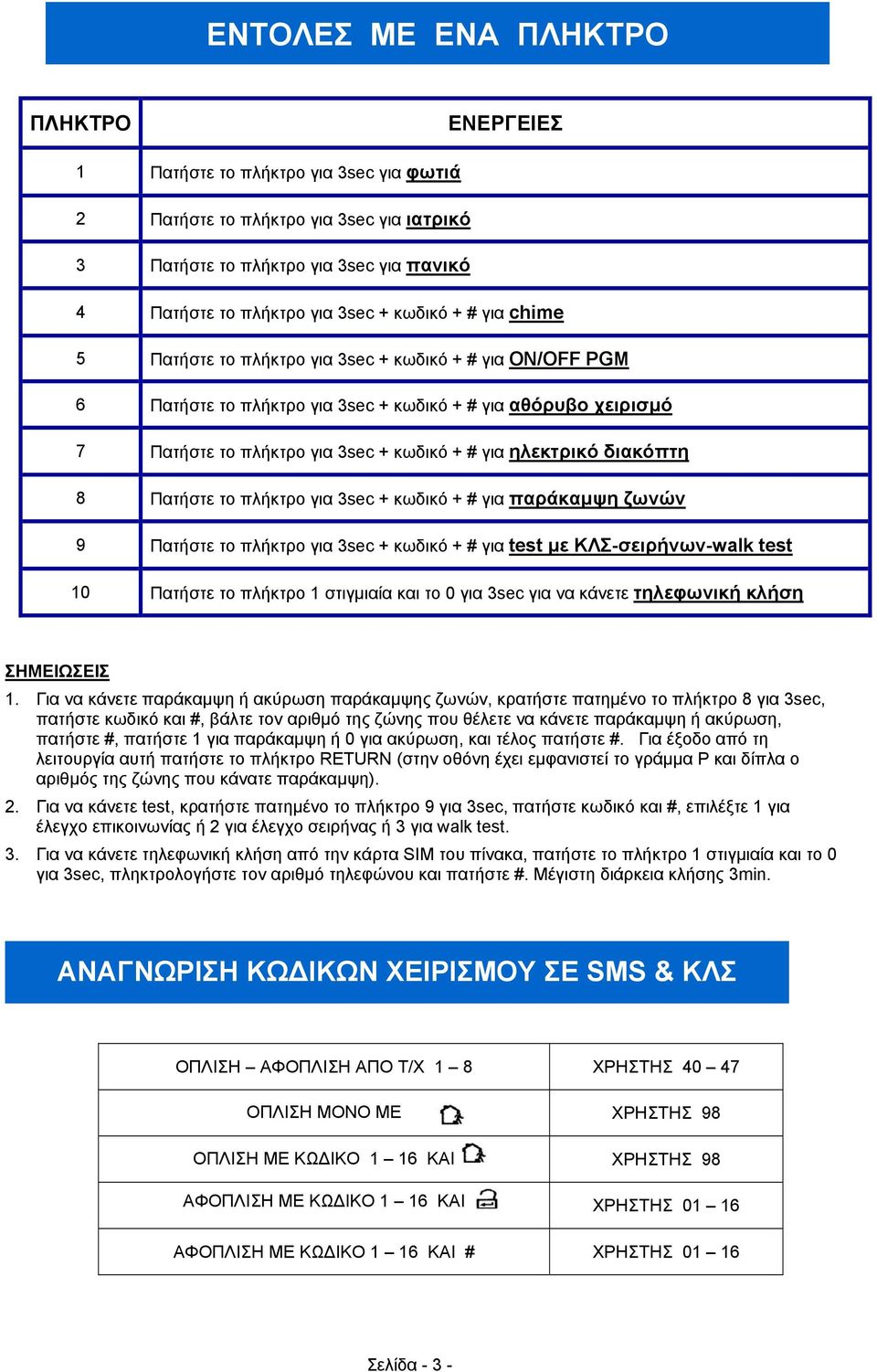 διακόπτη 8 Πατήστε το πλήκτρο για 3sec + κωδικό + # για παράκαμψη ζωνών 9 Πατήστε το πλήκτρο για 3sec + κωδικό + # για test με ΚΛΣ-σειρήνων-walk test 10 Πατήστε το πλήκτρο 1 στιγμιαία και το 0 για