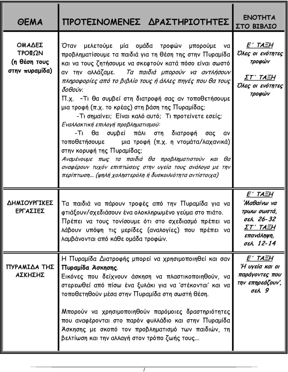 Τι θα συμβεί στη διατροφή σας αν τοποθετήσουμε μια τροφή (π.χ.