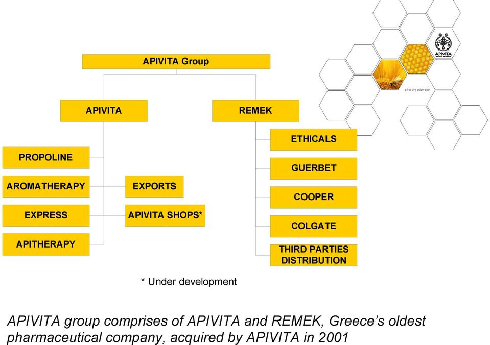 DISTRIBUTION * Under development APIVITA group comprises of APIVITA and