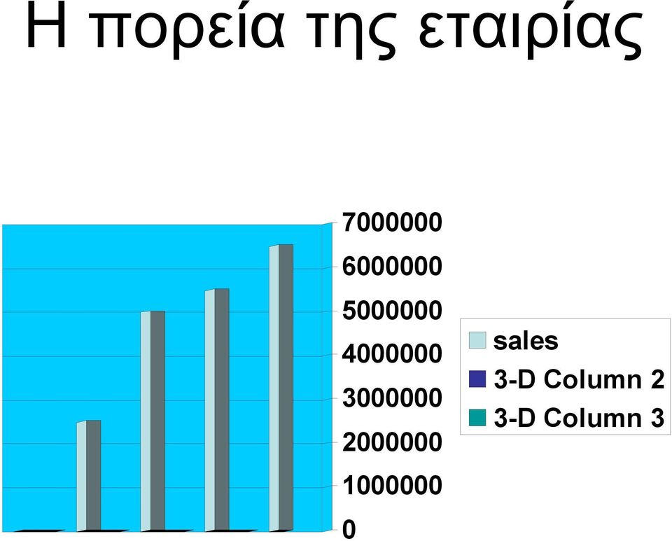 4000000 3000000 2000000