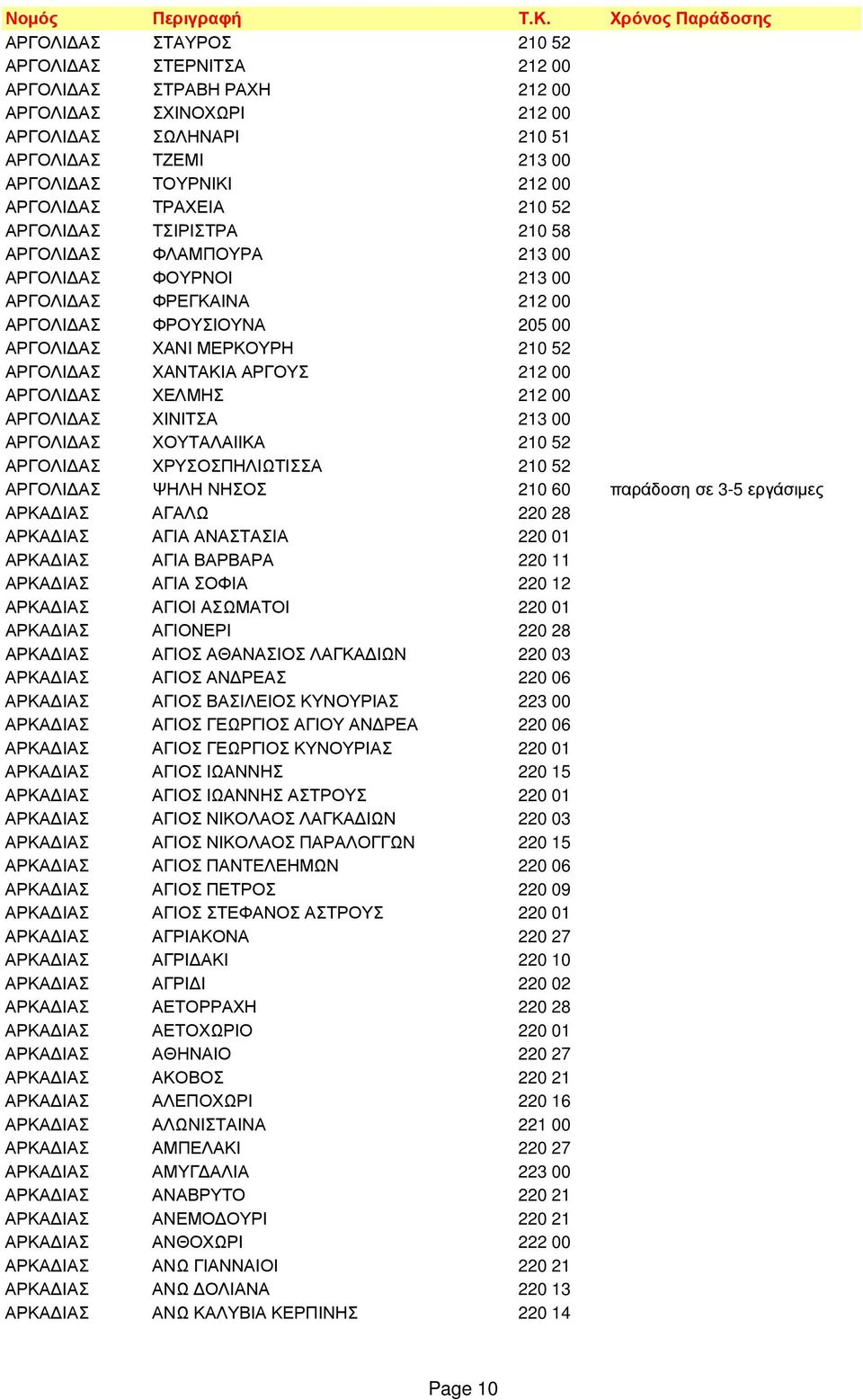 ΑΡΓΟΥΣ 212 00 ΑΡΓΟΛΙ ΑΣ ΧΕΛΜΗΣ 212 00 ΑΡΓΟΛΙ ΑΣ ΧΙΝΙΤΣΑ 213 00 ΑΡΓΟΛΙ ΑΣ ΧΟΥΤΑΛΑΙΙΚΑ 210 52 ΑΡΓΟΛΙ ΑΣ ΧΡΥΣΟΣΠΗΛΙΩΤΙΣΣΑ 210 52 ΑΡΓΟΛΙ ΑΣ ΨΗΛΗ ΝΗΣΟΣ 210 60 παράδοση σε 3-5 εργάσιµες ΑΡΚΑ ΙΑΣ ΑΓΑΛΩ 220