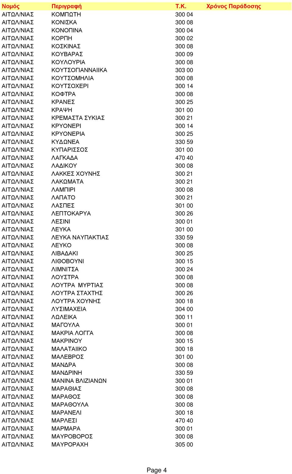 ΑΙΤΩΛ/ΝΙΑΣ ΚΡΥΟΝΕΡΙ 300 14 ΑΙΤΩΛ/ΝΙΑΣ ΚΡΥΟΝΕΡΙΑ 300 25 ΑΙΤΩΛ/ΝΙΑΣ ΚΥ ΩΝΕΑ 330 59 ΑΙΤΩΛ/ΝΙΑΣ ΚΥΠΑΡΙΣΣΟΣ 301 00 ΑΙΤΩΛ/ΝΙΑΣ ΛΑΓΚΑ Α 470 40 ΑΙΤΩΛ/ΝΙΑΣ ΛΑ ΙΚΟΥ 300 08 ΑΙΤΩΛ/ΝΙΑΣ ΛΑΚΚΕΣ ΧΟΥΝΗΣ 300 21