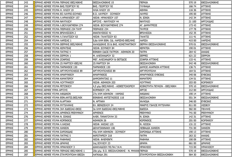 ΗΡΑΚΛΕΙΟΥ 157 ΛΕΩΦ. ΗΡΑΚΛΕΙΟΥ 157 Ν. ΙΩΝΙΑ 142 34 ΑΤΤΙΚΗΣ ΕΡΜΗΣ 248 ΕΡΜΗΣ ΑΕΜΕΕ ΥΠ/ΜΑ ΝΑΥΠΛΙΟΥ ΑΡΓΟΥΣ - ΝΑΥΠΛΙΟΥ 44 ΝΑΥΠΛΙΟ 21 100 ΑΡΓΟΛΙΔΑΣ ΕΡΜΗΣ 249 ΕΡΜΗΣ ΑΕΜΕΕ ΥΠ/ΜΑ Λ.ΒΟΥΛΙΑΓΜΕΝΗ 274 ΛΕΩΦ.