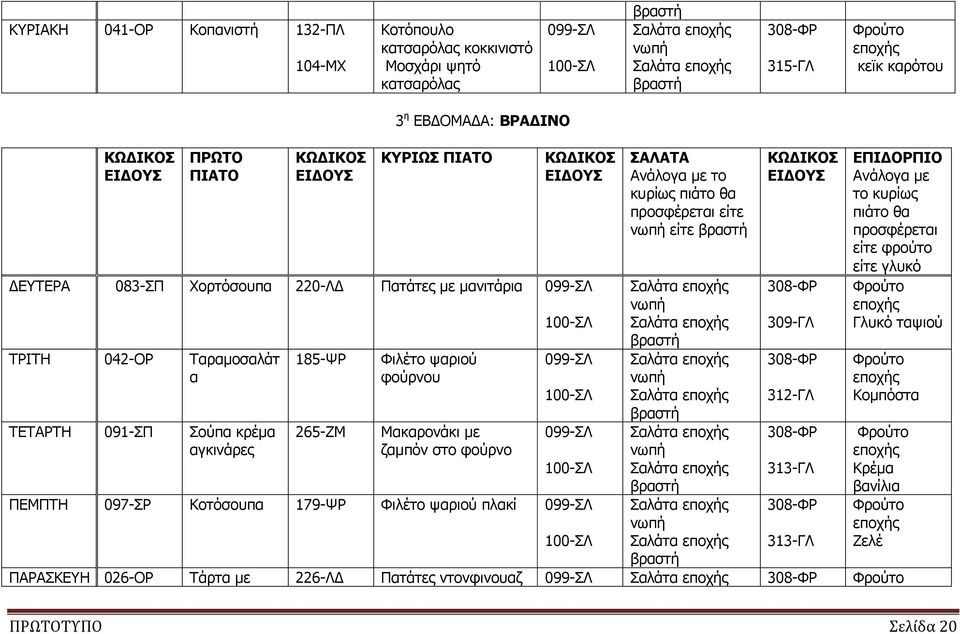 αγκινάρες 185-ΨΡ 265-ΖΜ Φιλέτο ψαριού φούρνου Μακαρονάκι με ζαμπόν στο φούρνο ΠΕΜΠΤΗ 097-ΣΡ Κοτόσουπα 179-ΨΡ Φιλέτο ψαριού