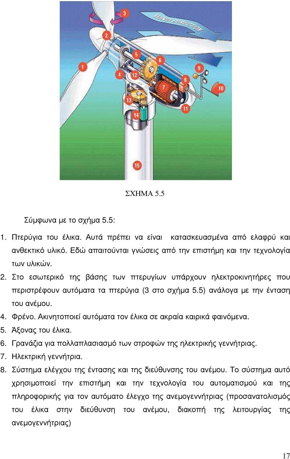 Ακινητοποιεί αυτόµατα τον έλικα σε ακραία καιρικά φαινόµενα. 5. Άξονας του έλικα. 6. Γρανάζια για πολλαπλασιασµό των στροφών της ηλεκτρικής γεννήτριας. 7. Ηλεκτρική γεννήτρια. 8.