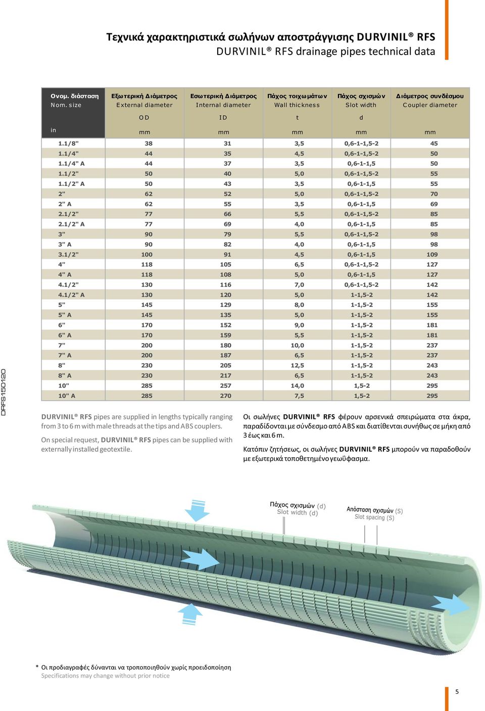 size External diameter Internal diameter Wall thickness Slot width C oupler diameter OD ID t d in mm mm mm mm mm 1.1/8" 38 31 3,5 0,6-1-1,5-2 45 1.1/4" 44 35 4,5 0,6-1-1,5-2 50 1.