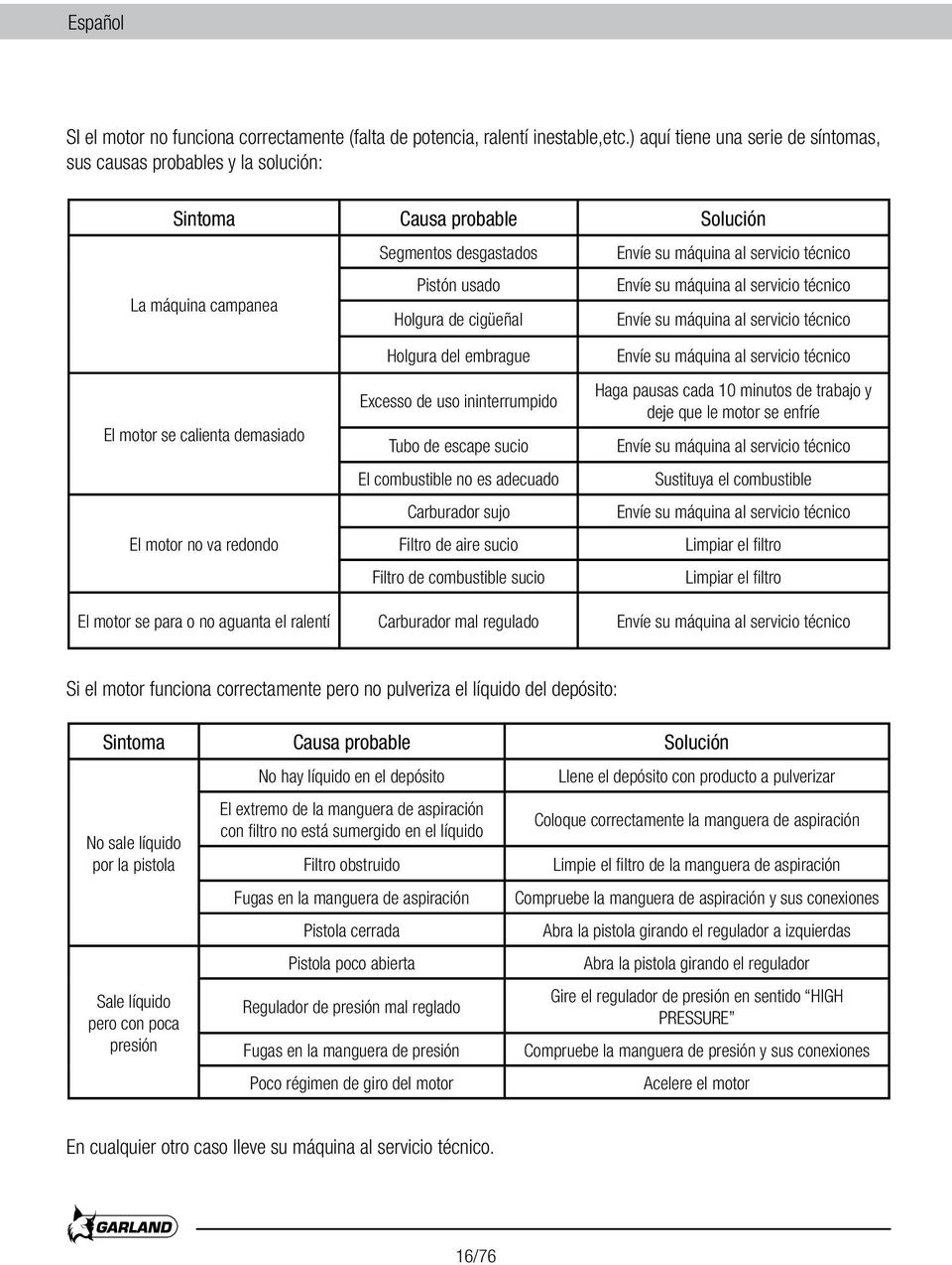 servicio técnico La máquina campanea Holgura de cigüeñal Envíe su máquina al servicio técnico El motor se calienta demasiado El motor no va redondo Holgura del embrague Excesso de uso ininterrumpido