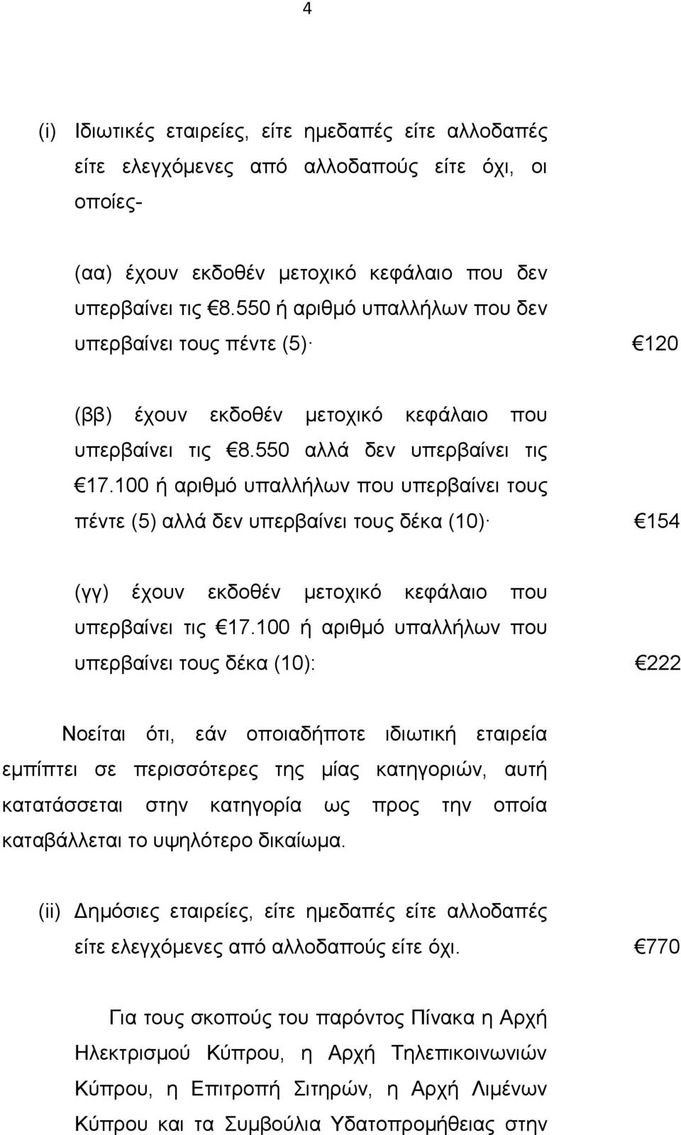 100 ή αριθμό υπαλλήλων που υπερβαίνει τους πέντε (5) αλλά δεν υπερβαίνει τους δέκα (10) 154 (γγ) έχουν εκδοθέν μετοχικό κεφάλαιο που υπερβαίνει τις 17.