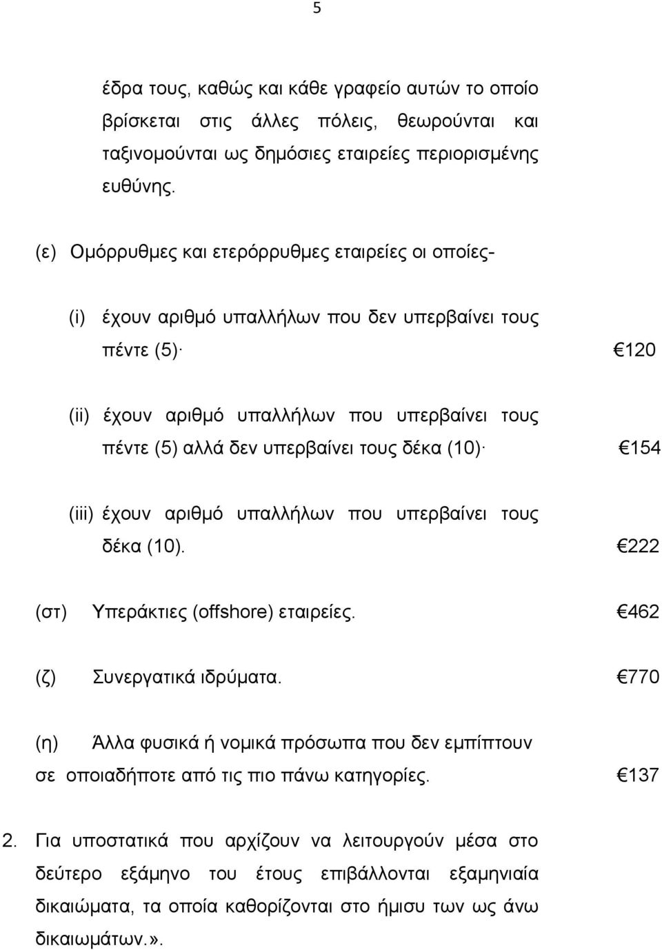 υπερβαίνει τους δέκα (10) 154 (iii) έχουν αριθμό υπαλλήλων που υπερβαίνει τους δέκα (10). 222 (στ) Υπεράκτιες (offshore) εταιρείες. 462 (ζ) Συνεργατικά ιδρύματα.