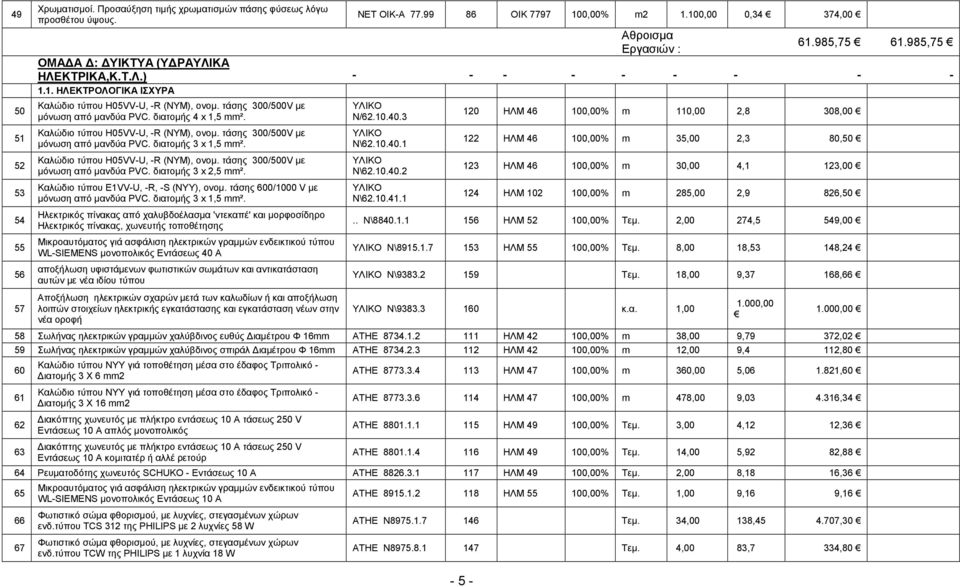 Καλώδιο τύπου H05VV-U, -R (NYM), ονοµ. τάσης 300/500V µε µόνωση από µανδύα PVC. διατοµής 3 x 2,5 mm². Καλώδιο τύπου E1VV-U, -R, -S (ΝΥΥ), ονοµ. τάσης 600/1000 V µε µόνωση από µανδύα PVC.