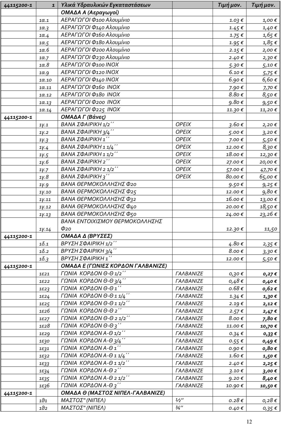 10 5,75 1α.10 ΑΕΡΑΓΩΓΟΙ Φ140 ΙΝΟΧ 6.90 6,60 1α.11 ΑΕΡΑΓΩΓΟΙ Φ160 ΙΝΟΧ 7.90 7,70 1α.12 ΑΕΡΑΓΩΓΟΙ Φ180 ΙΝΟΧ 8.80 8,50 1α.13 ΑΕΡΑΓΩΓΟΙ Φ200 ΙΝΟΧ 9.80 9,50 1α.14 ΑΕΡΑΓΩΓΟΙ Φ225 ΙΝΟΧ 11.