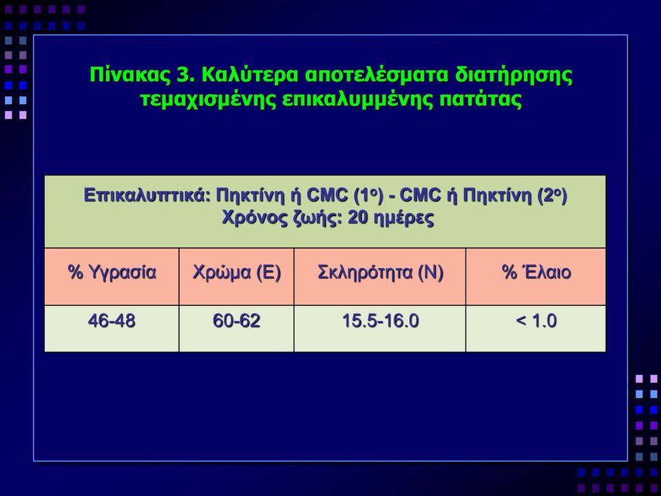 επικαλυμμένης πατάτας Επικαλυπτικά: Πηκτίνη ή CMC (1 ο )