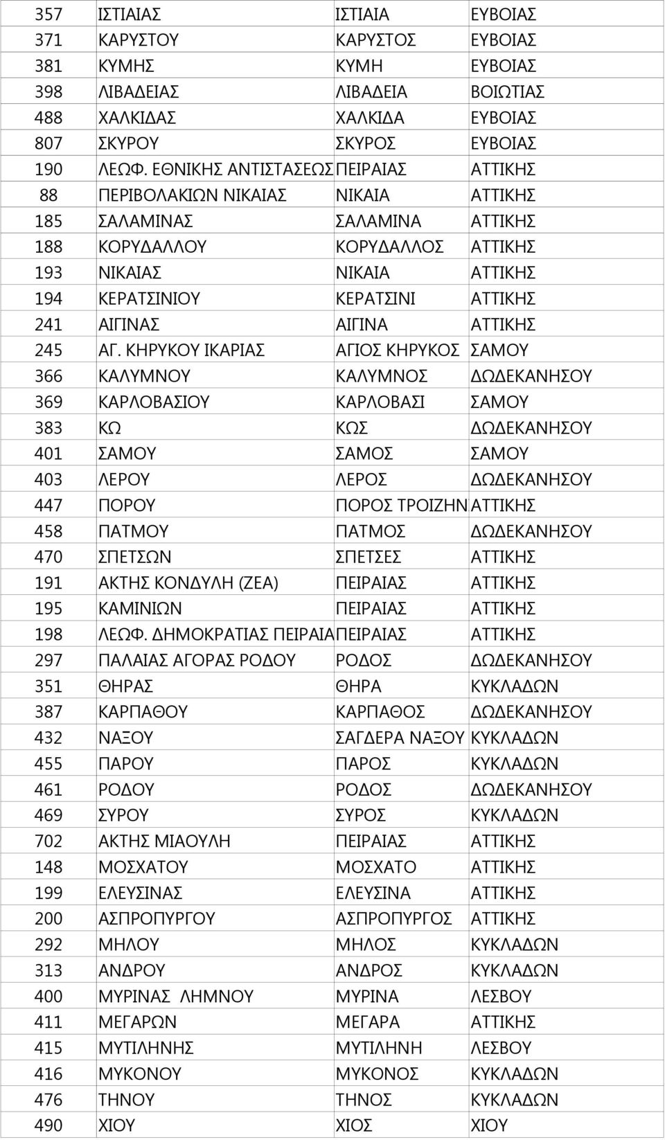 ΑΤΤΙΚΗΣ 241 ΑΙΓΙΝΑΣ ΑΙΓΙΝΑ ΑΤΤΙΚΗΣ 245 ΑΓ.