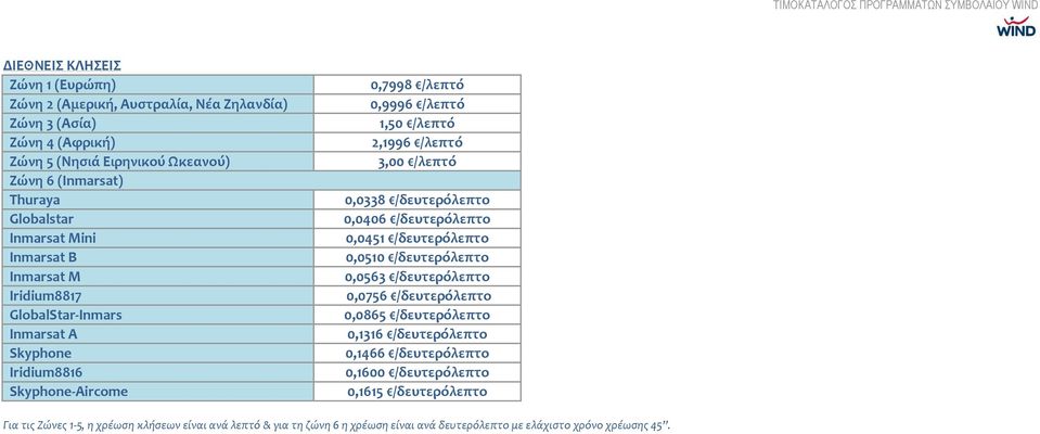 /λεπτό 0,0338 /δευτερόλεπτο 0,0406 /δευτερόλεπτο 0,0451 /δευτερόλεπτο 0,0510 /δευτερόλεπτο 0,0563 /δευτερόλεπτο 0,0756 /δευτερόλεπτο 0,0865 /δευτερόλεπτο 0,1316 /δευτερόλεπτο