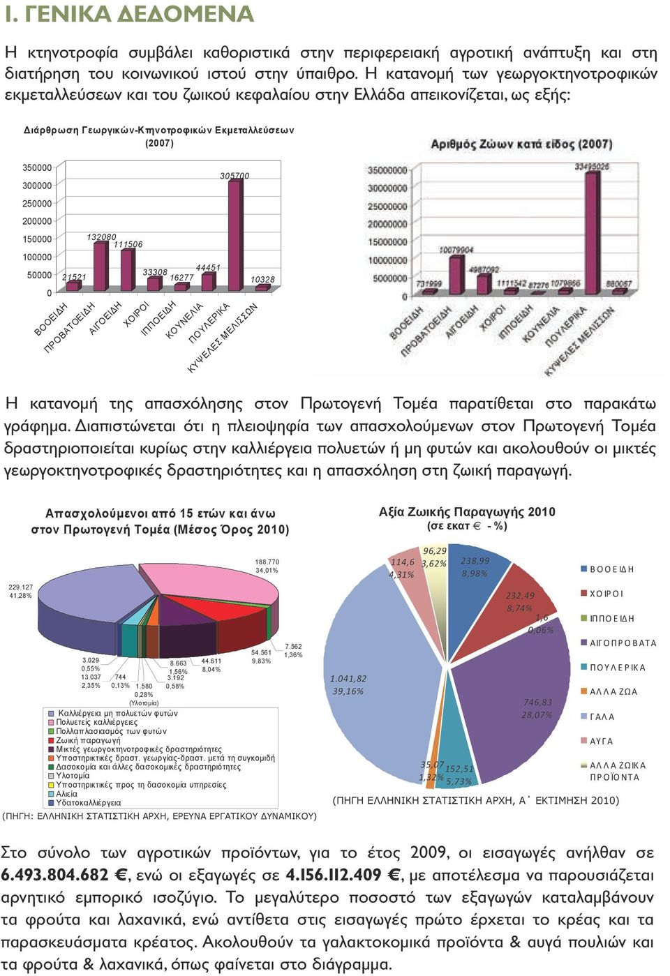 ιστού στην ύπαιθρο.