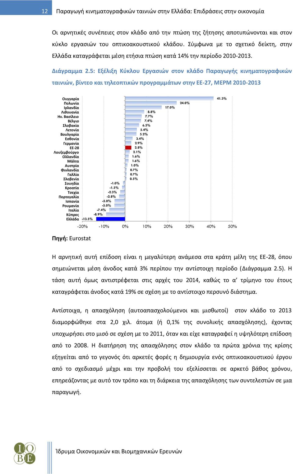 5: Εξέλιξη Κύκλου Εργασιών στον κλάδο Παραγωγής κινηματογραφικών ταινιών, βίντεο και τηλεοπτικών προγραμμάτων στην ΕΕ-27, ΜΕΡΜ 2010-2013 Ουγγαρία Πολωνία Ιρλανδία Λιθουανία Ην.