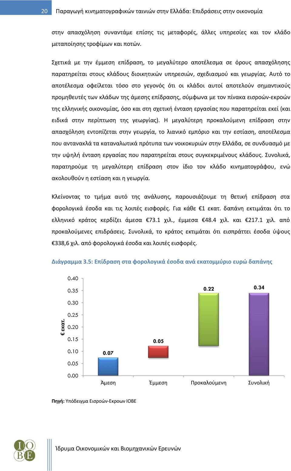 Αυτό το αποτέλεσμα οφείλεται τόσο στο γεγονός ότι οι κλάδοι αυτοί αποτελούν σημαντικούς προμηθευτές των κλάδων της άμεσης επίδρασης, σύμφωνα με τον πίνακα εισροών-εκροών της ελληνικής οικονομίας, όσο