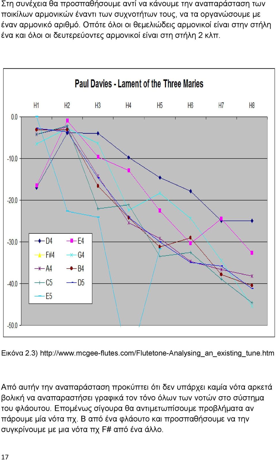 com/flutetone-analysing_an_existing_tune.